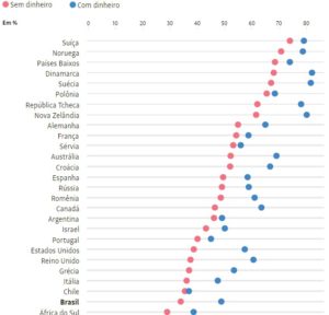 Grafico carteira devolvida